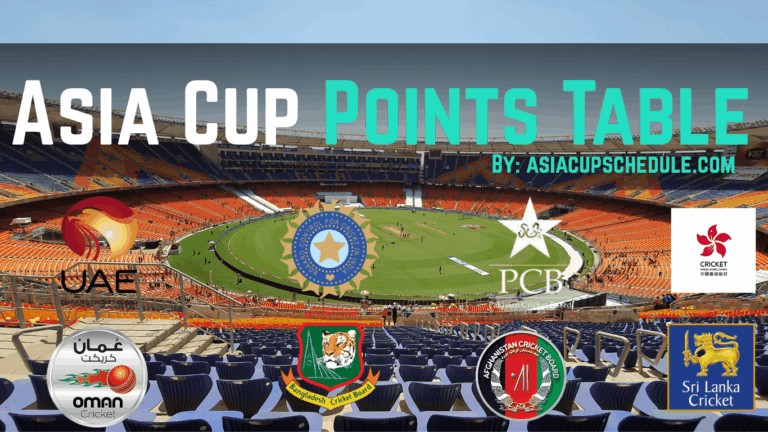 Asia Cup Points Table