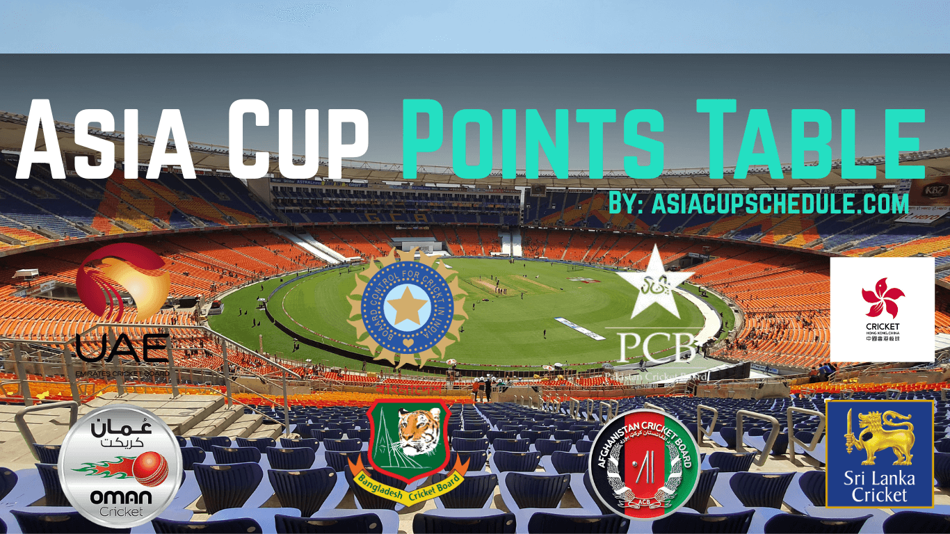 Asia Cup Points Table