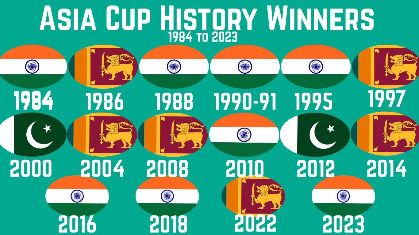 Asia Cup History: All-time Winners and Records From 1984 to 2023 1 Asia Cup History Winners