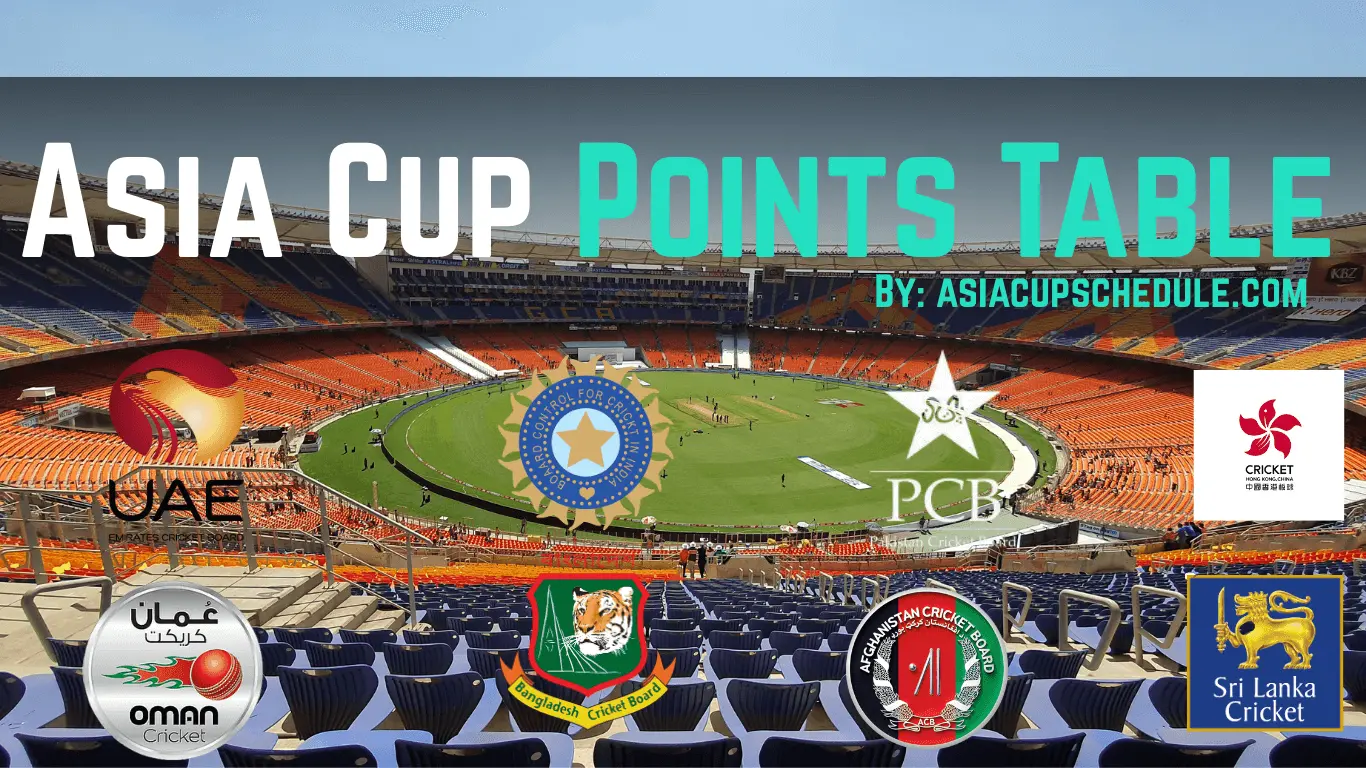 Asia Cup Points Table