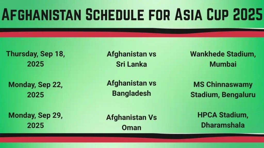 Afghanistan schedule for the Asia Cup 2025: All fixtures and venues 2 Afghanistan Schedule for the Asia Cup 2025